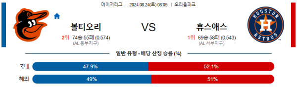 볼티모어 휴스턴 메이저리그 분석 8월24일 08:05