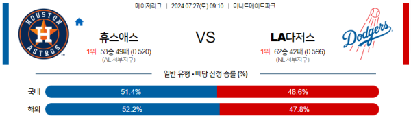 휴스턴 LA다저스 메이저리그 분석 7월27일 09:10