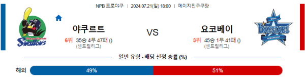 야쿠르트 요코하마 NPB 분석 7월21일 18:00