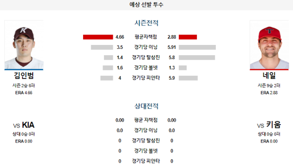 예상선발투수 키움 KIA KBO 분석 7월26일 18:30