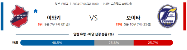 이와키 오이타 J리그2 분석 7월6일 18:00