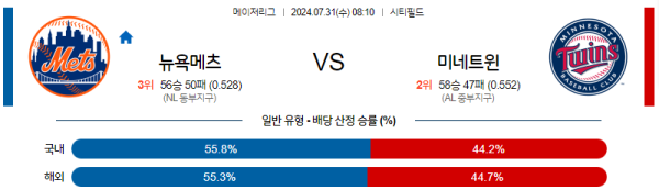 뉴욕메츠 미네소타 메이저리그 분석 7월31일 08:10