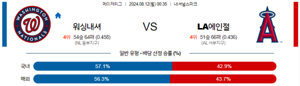 워싱턴 LA에인절스 메이저리그 분석 8월12일 00:35