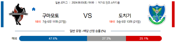 구마모토 도치기 J2리그 분석 8월3일 19:00