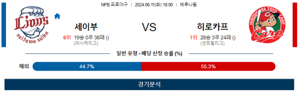 세이부  : 히로시마 NPB 분석 6월11일 18:00