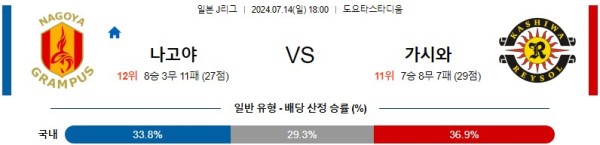 나고야 가시와 J리그 분석 7월14일 18:00