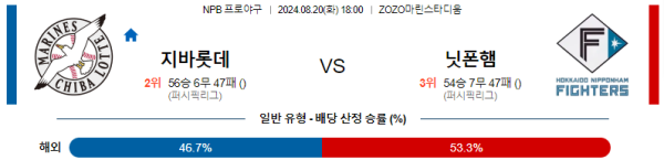 지바롯데 닛폰햄 NPB 분석 8월20일 18:00