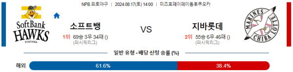 소프트뱅크 지바롯데 NPB 분석 8월17일 14:00