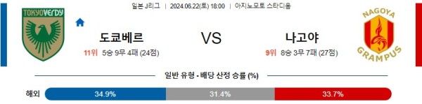 베르디 나고야 J리그 분석 6월22일 18:00