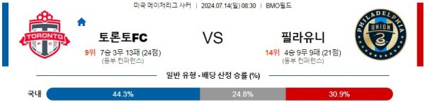 토론토 필라델피아 메이저리그사커 분석 7월14일 08:30