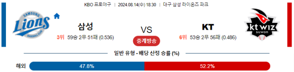 삼성 KT KBO 분석 8월14일 18:30