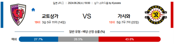 교토 가시와 J리그 분석 6월26일 19:00