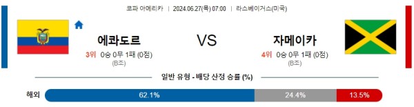 에콰도르 자메이카 코파아메리카 분석 6월27일 07:00