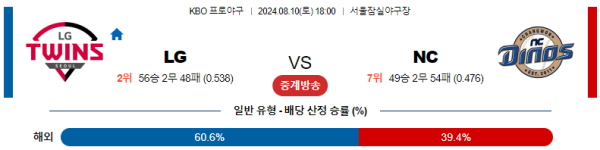 LG NC KBO 분석 8월10일 18:00