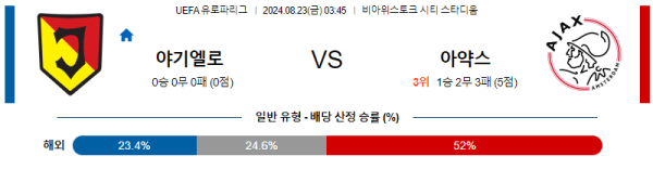 야기엘로니아 아약스 유로파리그 분석 8월23일 03:45