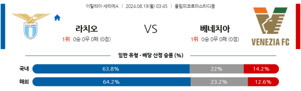 라치오 베네치아 세리에A 분석 8월19일 03:45