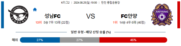 성남 안양 K리그2 분석 8월25일 19:00