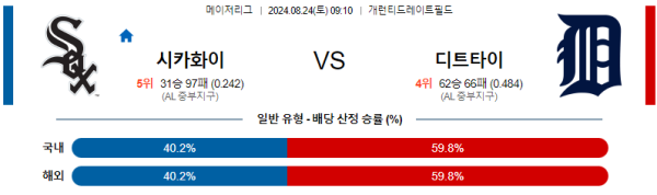 시카고화이트삭스 디트로이트 메이저리그 분석 8월24일 09:10