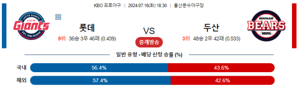 롯데 두산 KBO 분석 7월16일 18:30