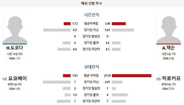 예상선발투수 히로시마 요코하마 NPB 분석 8월14일 18:00