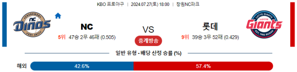 NC 롯데 KBO 분석 7월27일 18:00