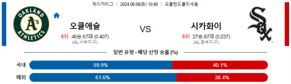 오클랜드 시카고화이트삭스 메이저리그 분석 8월6일 10:40