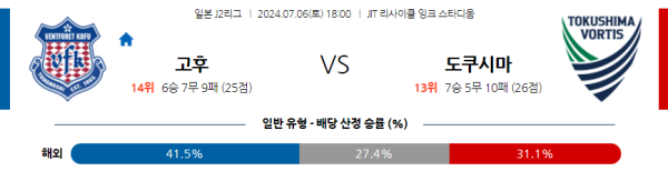 고후 도쿠시마 J리그2 분석 7월6일 18:00