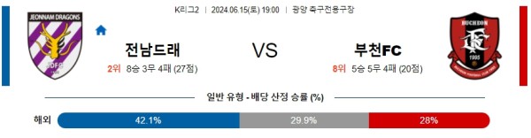 전남 부천