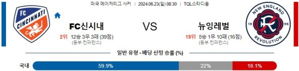 신시내티 뉴잉글랜드 메이저리그사커 분석 6월23일 08:30