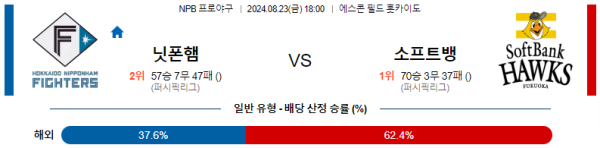 닛폰햄 소프트뱅크 NPB 분석 8월23일 18:00