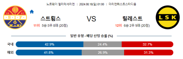 스트룀스고드세 릴레스트롬 엘리테세리엔 분석 8월18일 01:00