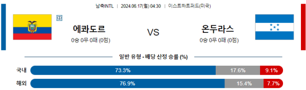 에콰도르 온두라스 국제친선 분석 6월17일 04:30