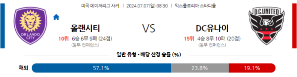 올랜도시티 DC유나이티드 메이저리그사커 분석 7월7일 08:30