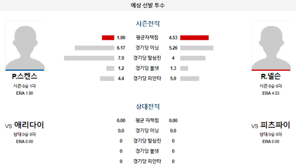 예상선발투수 피츠버그 애리조나 메이저리그 분석 8월5일 02:35