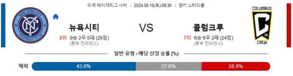 뉴욕시티 : 콜럼버스 메이저리그사커 분석 6월15일 08:30