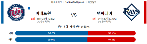 미네소타 탬파베이 메이저리그 분석 6월20일 08:40