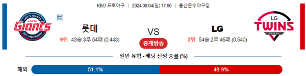 롯데 LG KBO 분석 8월4일 17:00