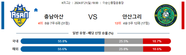 충남아산 안산 K리그2 분석 7월21일 19:00