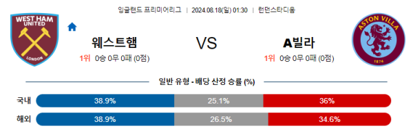 웨스트햄 아스턴빌라 프리미어리그 분석 8월18일 01:30