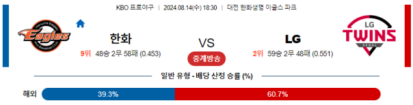 한화 LG KBO 분석 8월14일 18:30