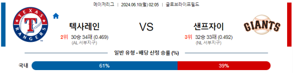 텍사스 : 샌프란시스코 6월10일 02:05 메이저리그 분석