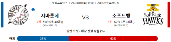 지바롯데 소프트뱅크 NPB 분석 8월6일 18:00