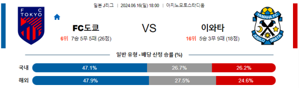 도쿄 : 이와타 J리그 분석 6월16일 18:00