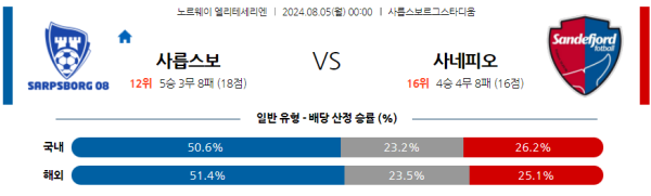 사릅스보르그 사네피오르 엘리테세리엔리그 분석 8월5일 00:00