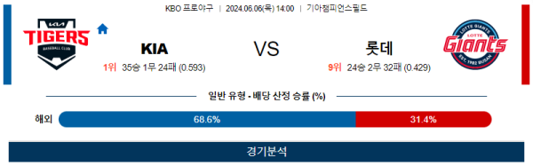 KIA : 롯데 KBO 분석 6월6일 14:00