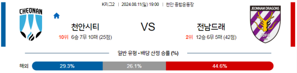 천안 전남 K리그2 분석 8월11일 19:00