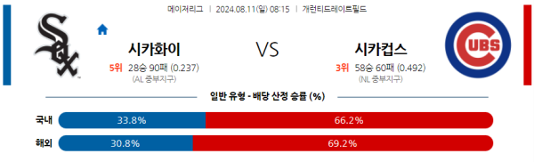 시카고화이트삭스 시카고컵스 메이저리그 분석 8월11일 08:15