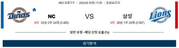 NC : 삼성 KBO 분석 6월15일 17:00