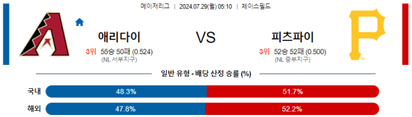 애리조나 피츠버그 메이저리그 분석 7월29일 05:10