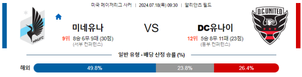 미네소타 DC유나이티드 메이저리그사커 분석 7월18일 09:30